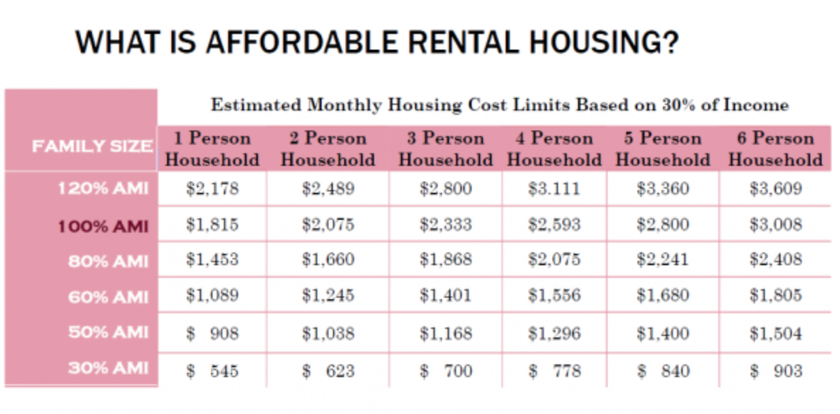 Low Housing in Las Vegas Apts Las Vegas